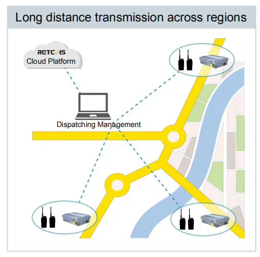 Retevis RT94 Интеллектуальный ретранслятор DMR Digital + LTE конвергентная система связи GPS |