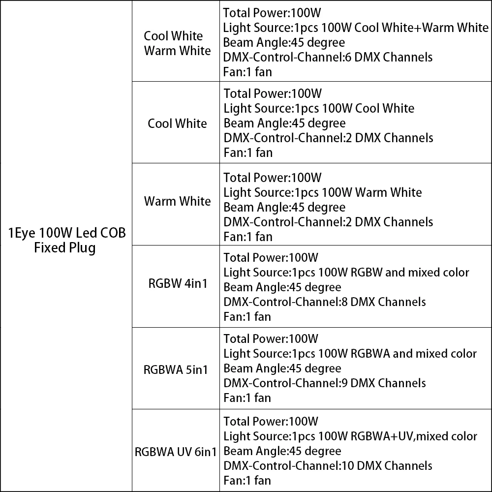 1 шт. 200 Вт COB Stgae светильник 4x100 Вт Led Blinder 100 Вт RGBWA UV 6в1/5в1/4в1/Холодный теплый белый DJ Par Точечный светильник для баров и театров