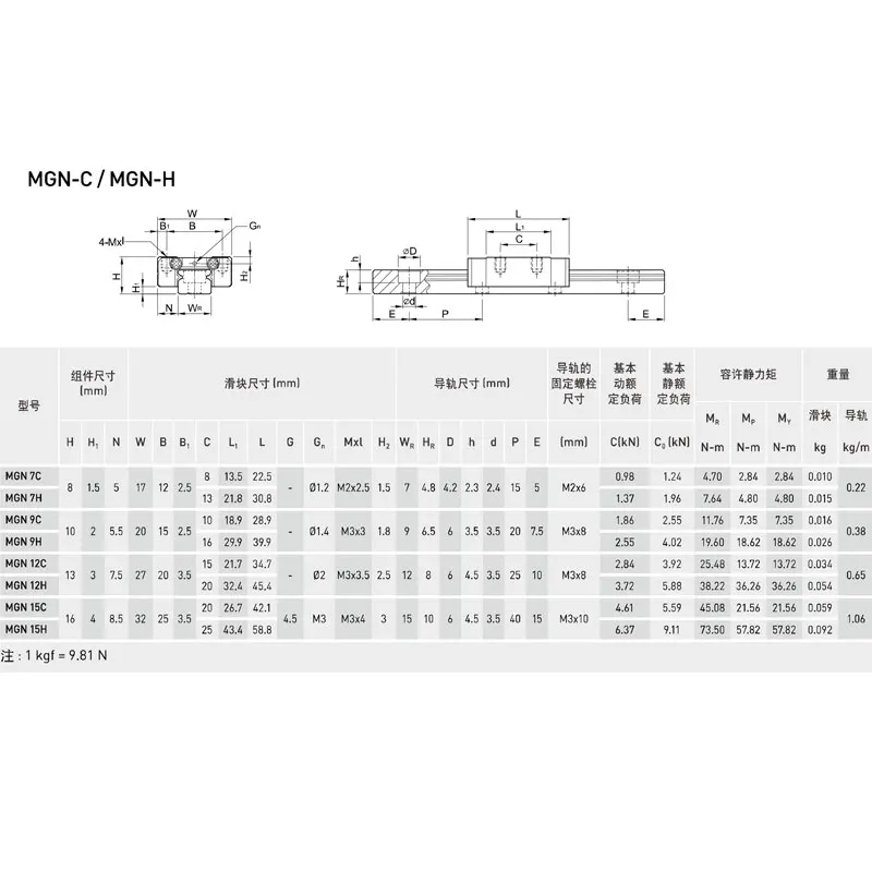 10 шт. KGT 3D-принтеры MGN7 MGN12 MGN15 MGN9 L 100 350 400 500 600 800 мм миниатюрные линейные рельсы горка Антикоррозийная чернением лечения