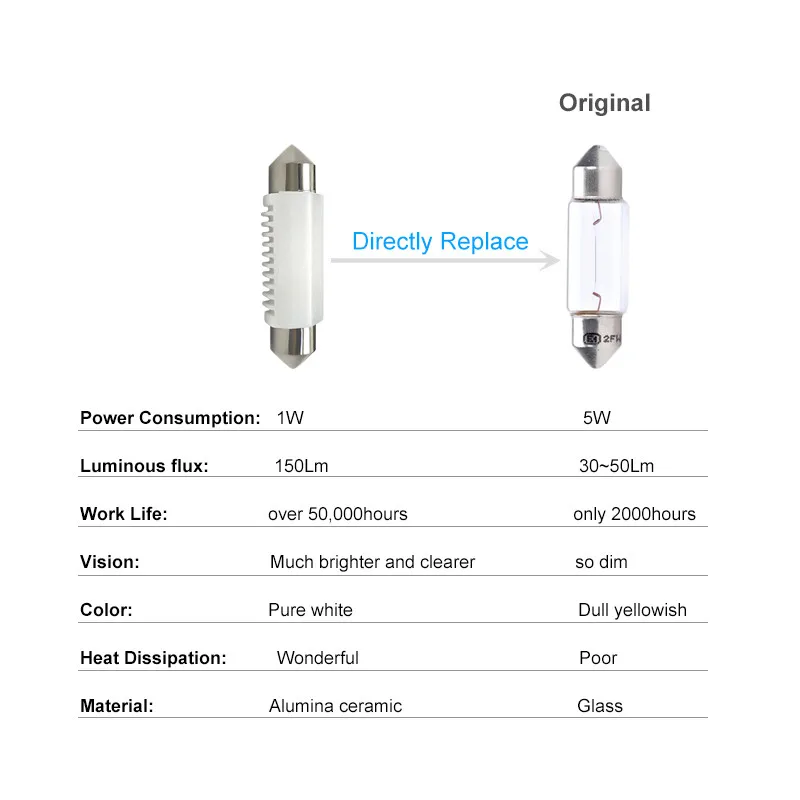 CARCTR Светодиодные Автомобильные фары 3030 чипов C5W C10W LED 31/36/39/41 мм Автомобильный