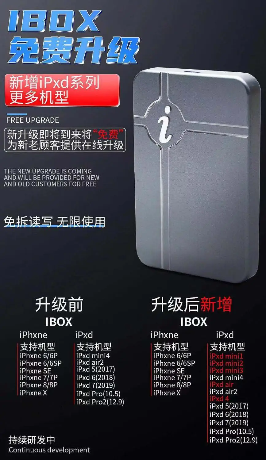 IBox нет разборки требуемый жесткий диск чтение запись изменение серийного номера