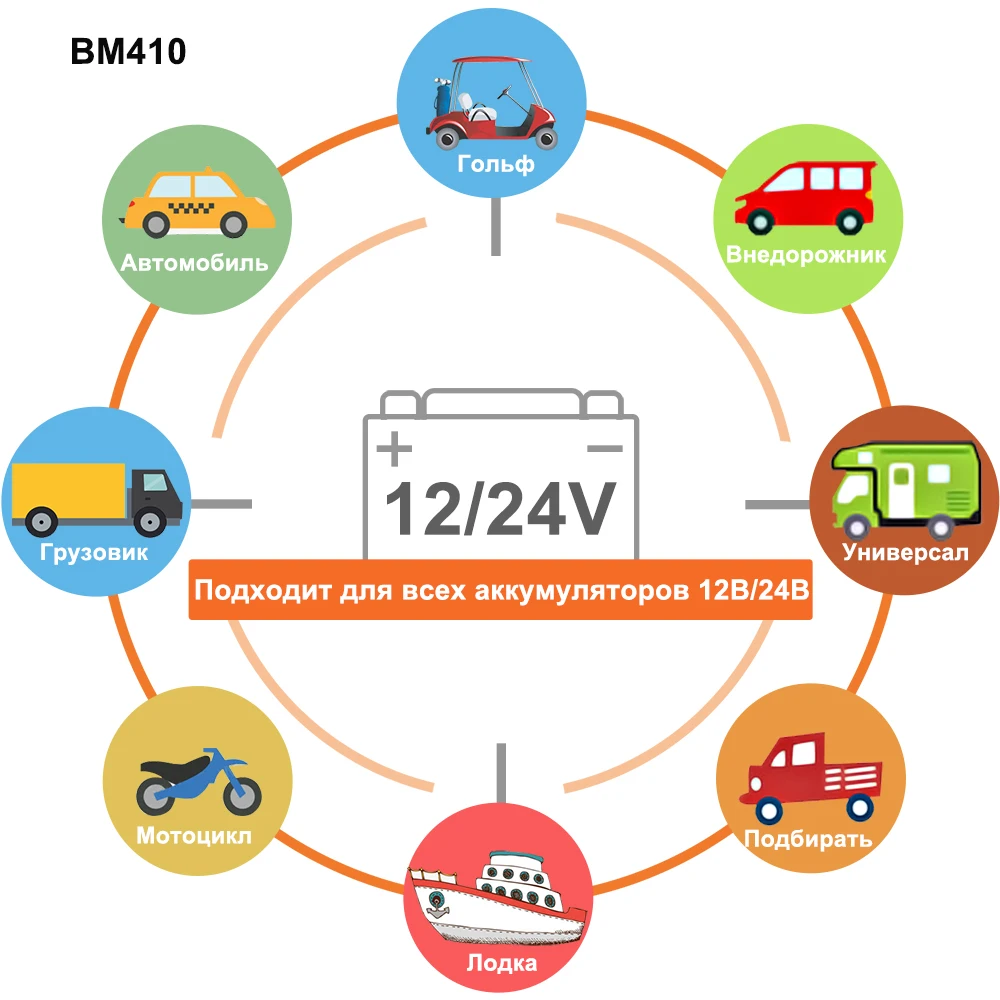 24V 12V Батарея Тесты er автомобиль грузовик машина переменного тока состоянии