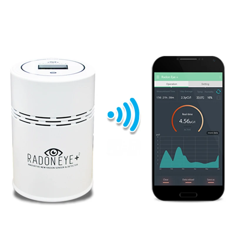Умный детектор Radon Eye + plus iOT подключение к сети через Wi Fi добавление температуры и