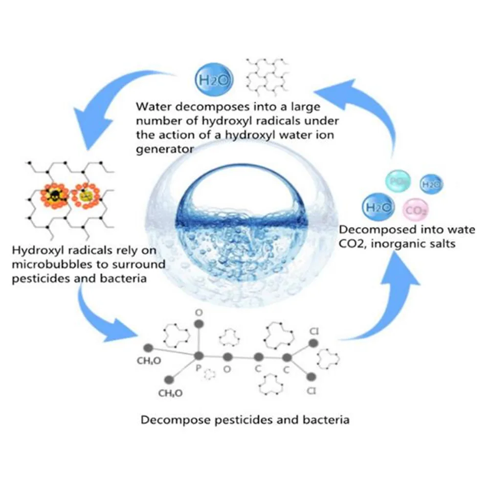 

Household fruit and vegetable and meat washing machine tableware disinfection ozone purification food machine 12L