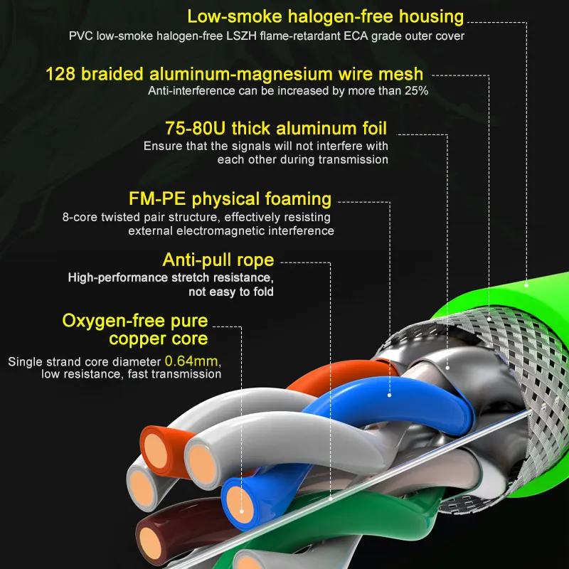 ONTi RJ45 CAT8 экранированный кабель 40 Гбит/с 2000 МГц S/FTP монтажный 22AWG бескислородная