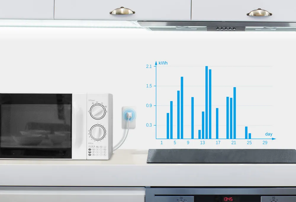 SONOFF IW100 US Wi-Fi розетка разъем 15A 1800 Вт умный контроль мощности настенный выключатель приложение голосовой LAN пульт дистанционного управления работает с Alexa