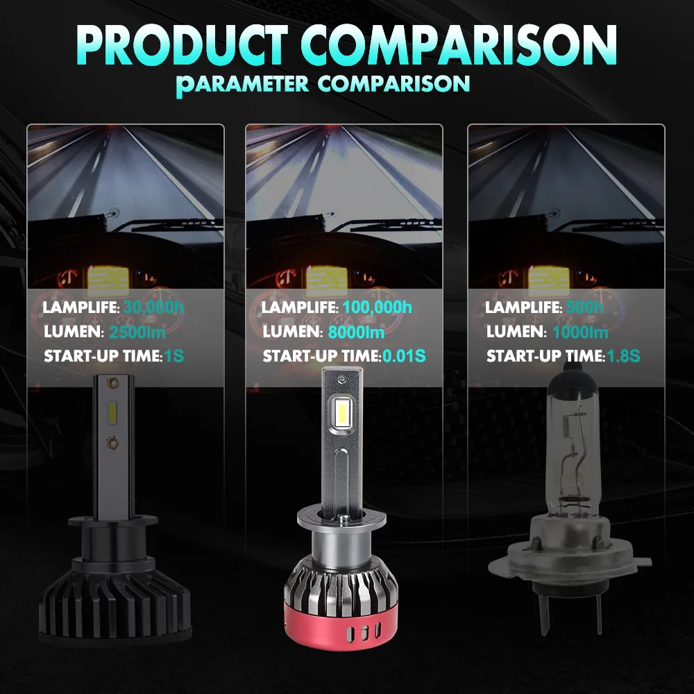 

NLpearl 2x Led Headlight Bulbs H1 Led 6000K CSP Chips 12000ML 58W 12V H4 H7 H8 H9 H11 9005/HB3 9006 HB4 Hir2 9012 Headlamp White