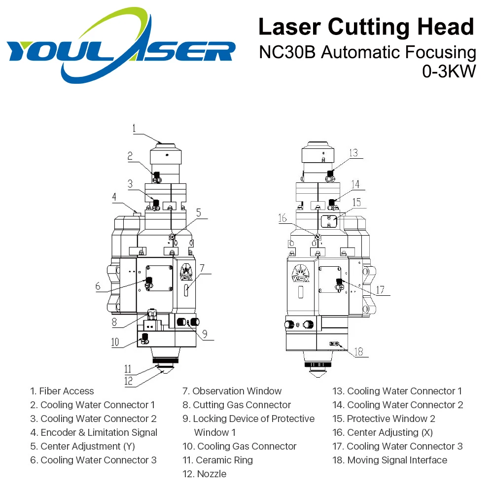 YOULASER WSX 0 3 кВт NC30B волоконная Лазерная режущая головка автоматическая фокусировка