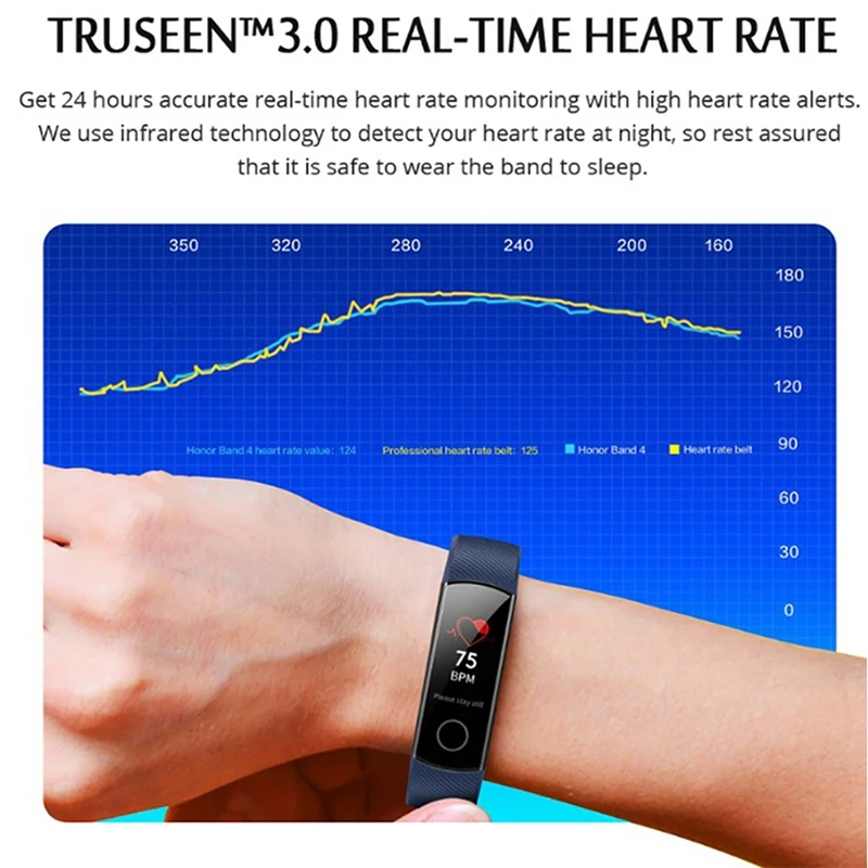 huawei Honor Band 5 Смарт-браслет Цвет Экран Фитнес браслет за частоту сердечных сокращений мониторинг кислорода в крови Стандартный Editio