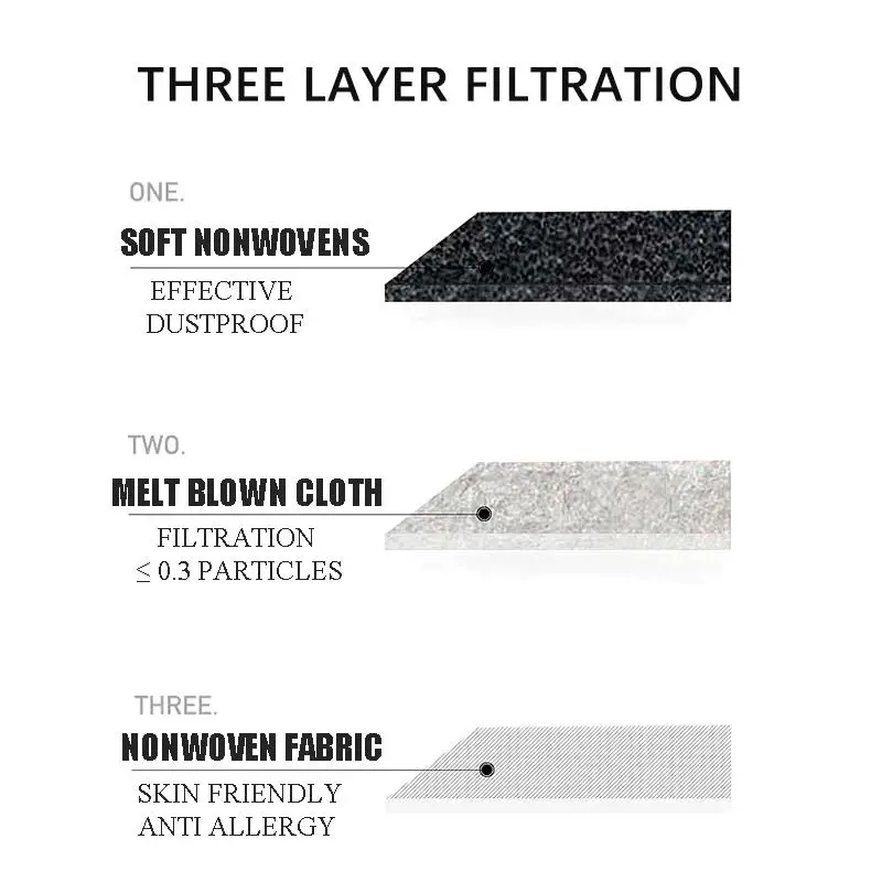 

10 / 20 / 50/100/200pcs Disposable Mask Civil Three-layer Non-woven Fabric With Melt Blown Mask