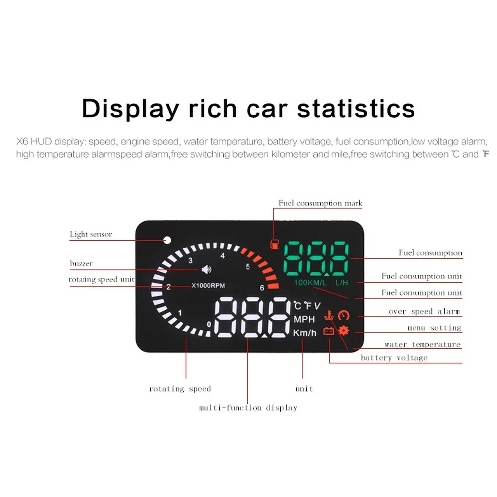 На лобовое стекло автомобиля Дисплей Универсальный OBD 2 разъем авто проектор