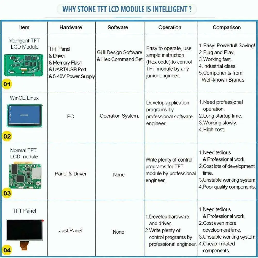 STONE 4.3 inch HMI TFT LCD Embedded Display with Touch Screen +Controller Board Support Any Microcontroller enlarge