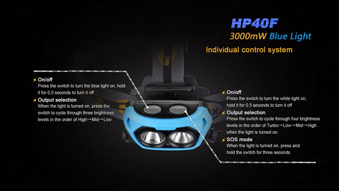 Fenix HP40F рыболовный налобный фонарь Cree XP-G2 R5 450lm с синим светом фарол Головной фонарь Lanterna de cabeca