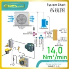 Комплекспосылка пакет поставок с одной остановкой регулируется в соответствии с температурой входного сжатого воздуха и дизайном точки росы 14 нм 3мин