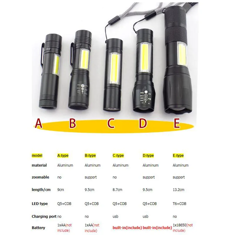 

mini powerful 2 LED flashlight COB Q5 USB rechargeable linterna work flash light Torch lamp Battery fishing Camping linternas