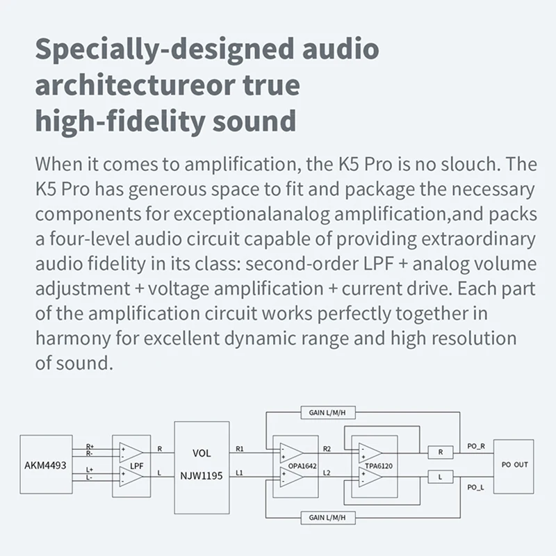Усилитель FiiO K5 Pro Hi Fi AK4493 усилитель для настольного компьютера DAC с выходом RCA/6 35/3 5