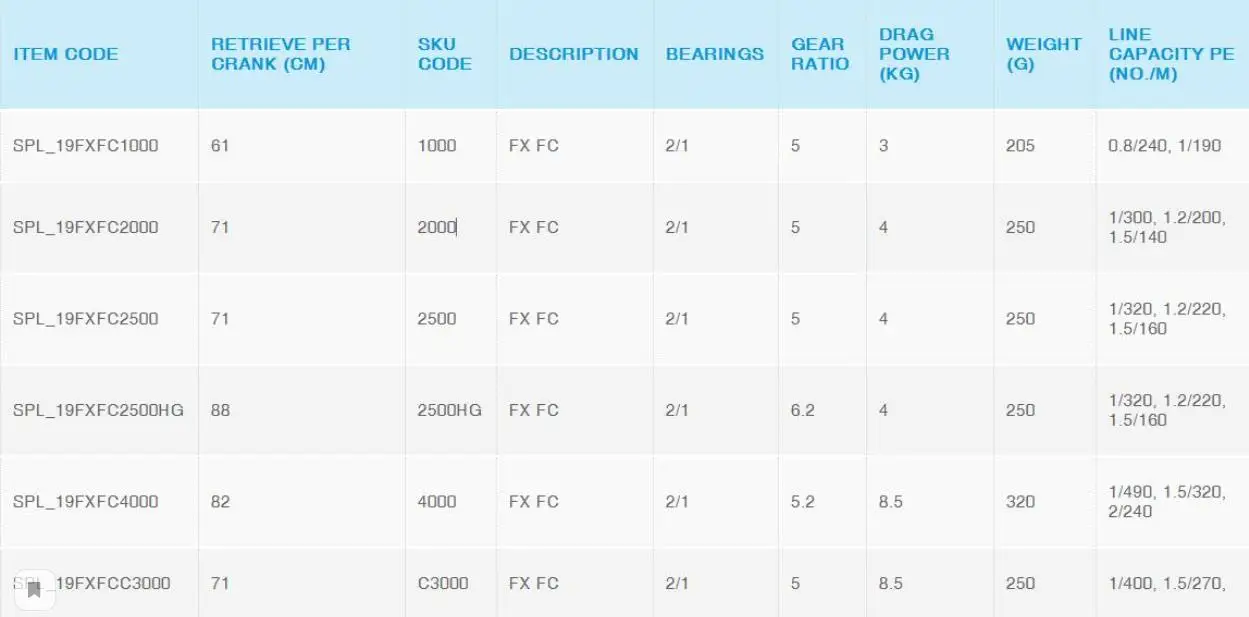 

SHIMANO FX1000 2000 2500 2500HG C3000 4000 2+1 BB Spinning Fishing Reel Metal Spool Spinning Long Casting Spinning Fishing Reel