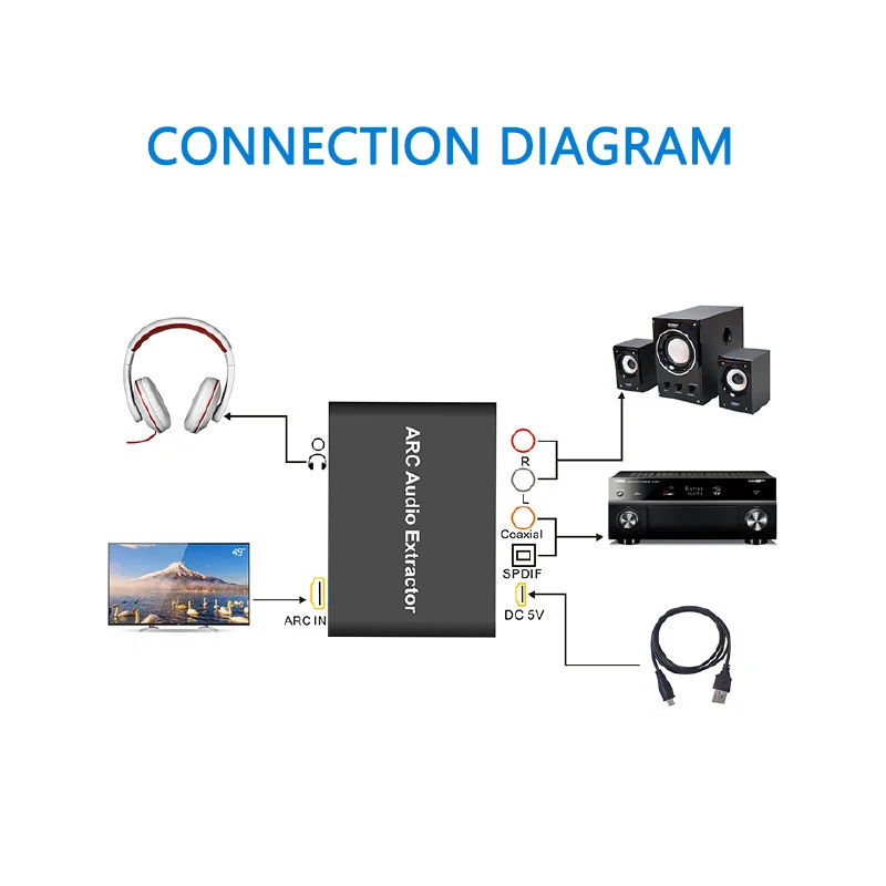 ARC Audio Adapter HD-MI Extractor Digital to Analog Converter DAC SPDIF Coaxial RCA 3.5mm Output 192KHz Aluminum | Электроника