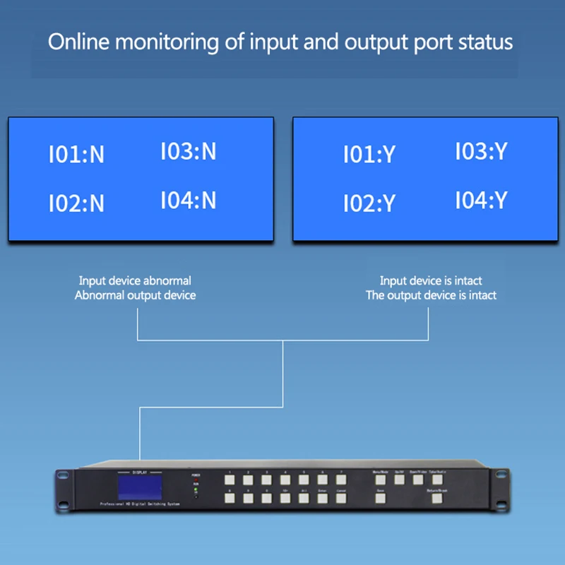4K сетевой HD смешанный Матричный Коммутатор HDMI цифровая матрица 4 в выхода
