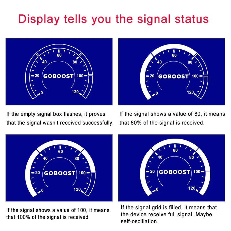 

GOBOOST Cellular Signal Repeater 3G UMTS 2100MHZ Network Cellphones Signal Booster WCDMA HSPA 3G Amplifier LCD Display Internet