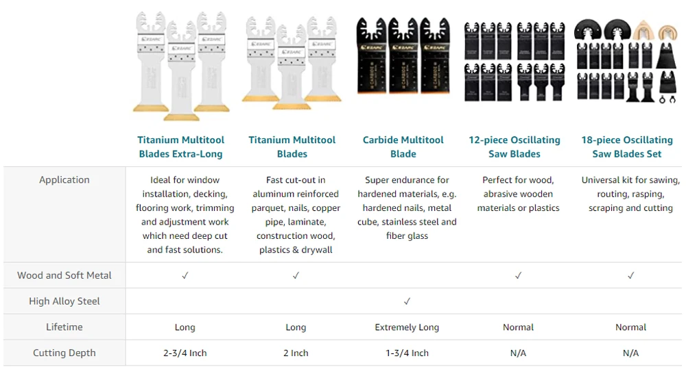 EZARC Titanium Oscillating Multitool Blades Power Cut Saw Blades for Wood, Metal and Hard Material, 3-Pack EZARC Titanium Oscillating Multitool Blades Power Cut Saw Blades for Wood, Metal and Hard Material, 3-Pack