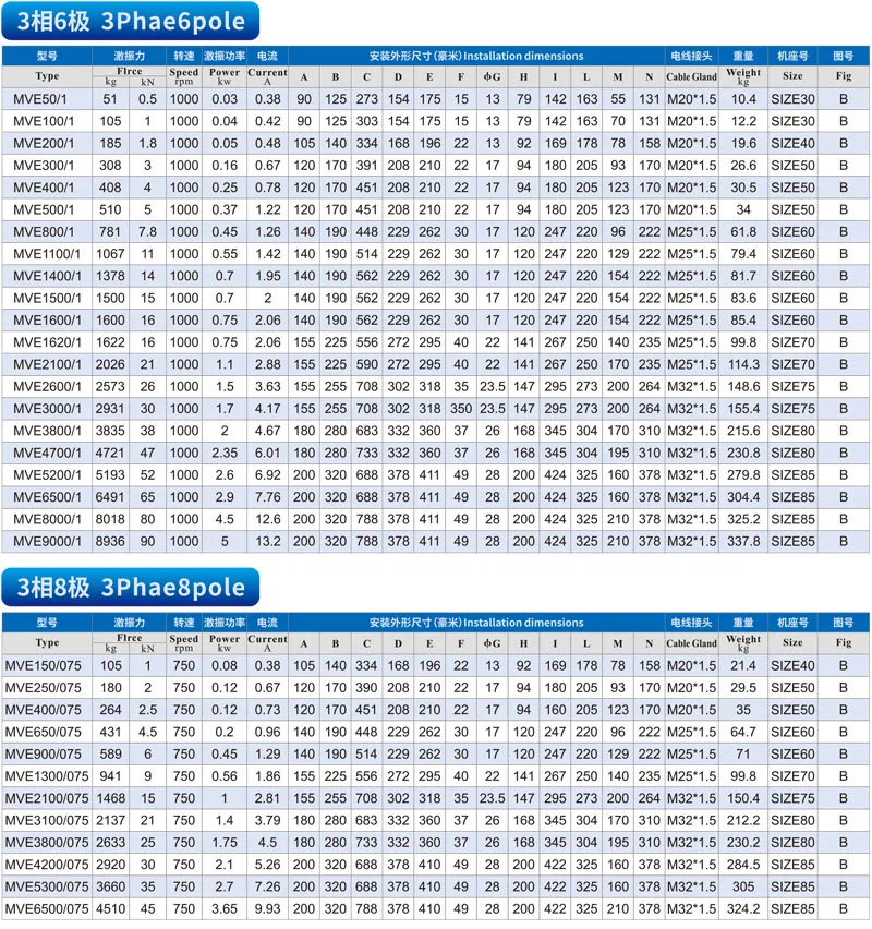 Вибратор Мотор горизонтальный вибрирующий мотор линейный Экран мотор|Двигатель
