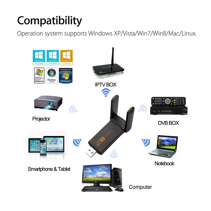 DZLST Wi Fi адаптер 1900M 2 4G двухдиапазонный USB 3 0 драйвер платы LAN Ethernet 1200M сетевая карта