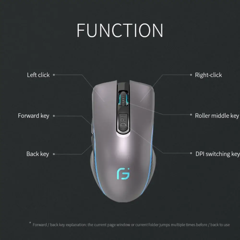 

Computer Mouse Bluetooth 4.0+ 2.4Ghz Wireless Dual Mode 2 In 1 Mouse 2400DPI Ergonomic Portable Optical Mice for PC/Laptop