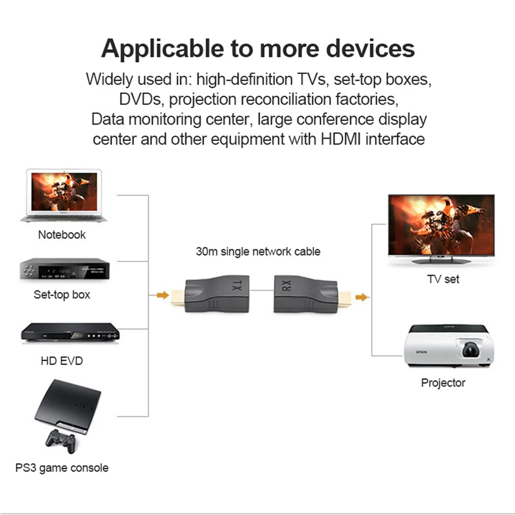 1 Pair 4K HDMI-compatible Extender RJ45 Extension Up to 30m Over CAT5e Cat6 Network Ethernet LAN for HDTV HDPC DVD PS3 STB | Электроника