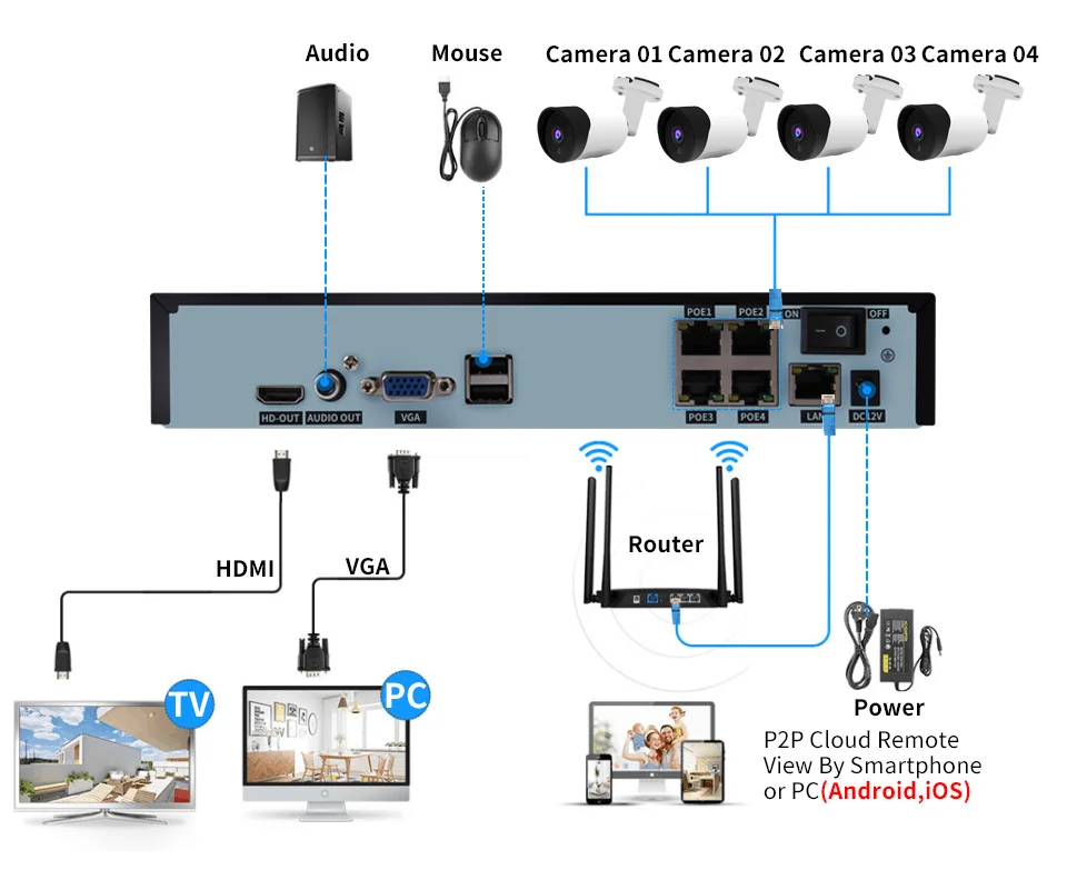 H.265 8CH 48V POE NVR 5MP/1080P аудио выход наблюдения безопасности видео рекордер для POE камеры обнаружения движения