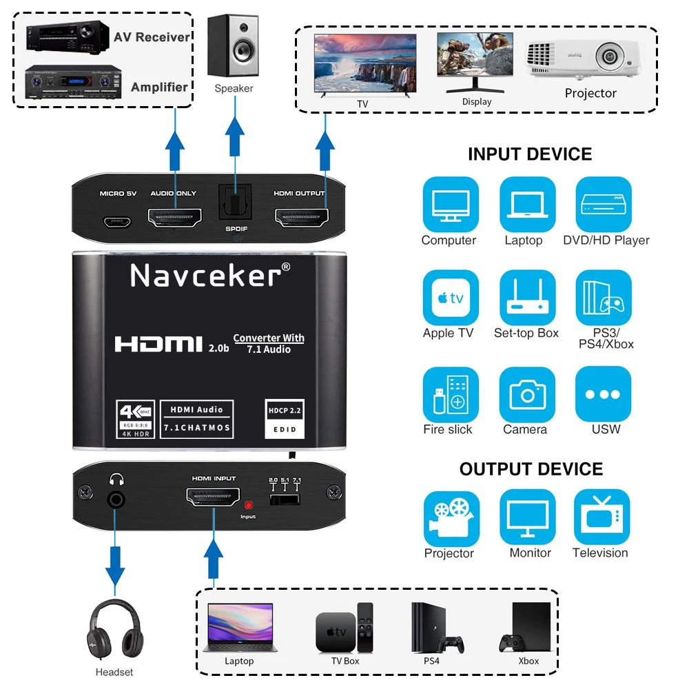 2020 HDMI аудио экстрактор 4K SPDIF конвертер 5 1 к RCA Сплиттер оптический TOSLINK