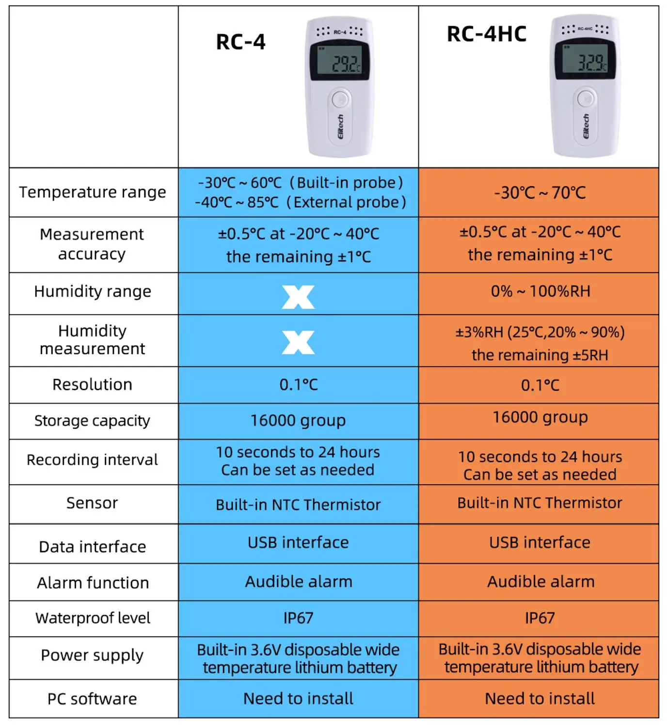 Высокоточный Цифровой термометр гигрометр регистратор данных RC-4/4HC/5/5 +/GSP-6