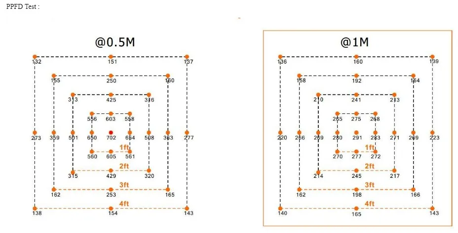125 Вт 240 Вт samsung quantum плата lm301h 3000k 3500k+ CREE 660nm