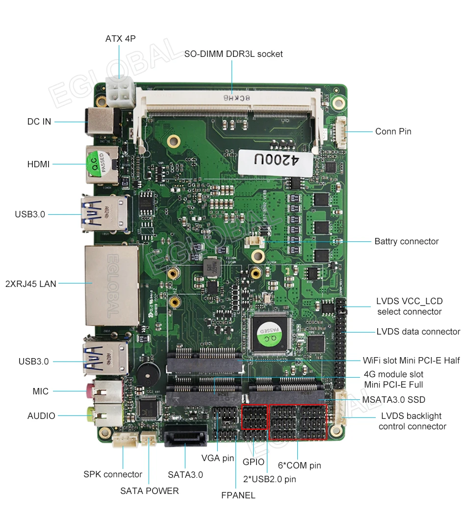 Eglobal модель G1-4200U безвентиляторный мини-ПК Intel Core i5 4200U с двойной Lan шесть COM Barebone мини настольный компьютер 4 к HTPC Вай-Фай HDMI 300 м