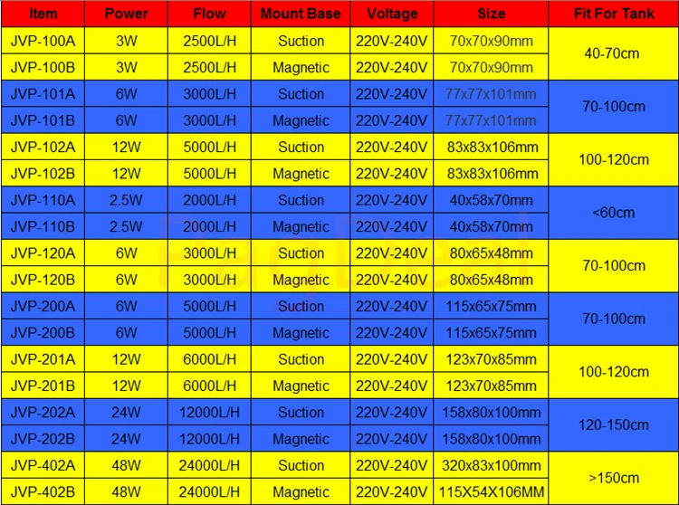

Wave Maker Fresh Salt Water Pump Aquarium Fish Tank Wavemaker Pump Jvp110 Jvp120 Jvp101 Jvp102 Jvp201 Jvp202 Jvp402