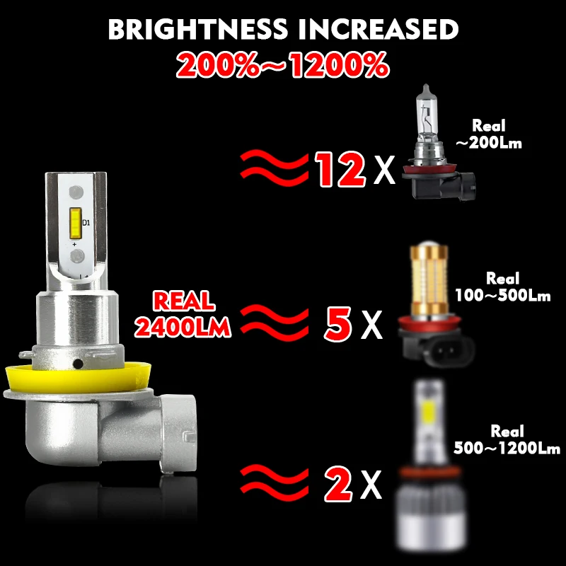 CNSUNNY светильник Ultra Bright H11 H8 CANBus светодиодный Автомобильная противотуманная фара