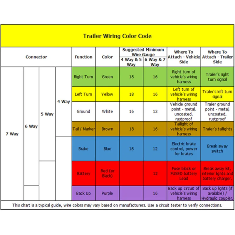 

RV 7-Direction Round to 4-Pin Flat Trailer Light Adapter Plug Connector for Ship/Car
