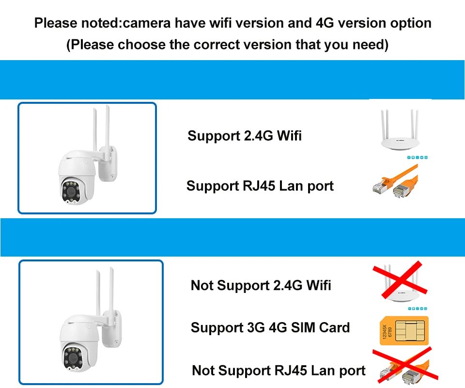 KuWFi 1080P 4G камера с sim-картой PTZ 2. Mp беспроводная Wifi безопасности автофокусом