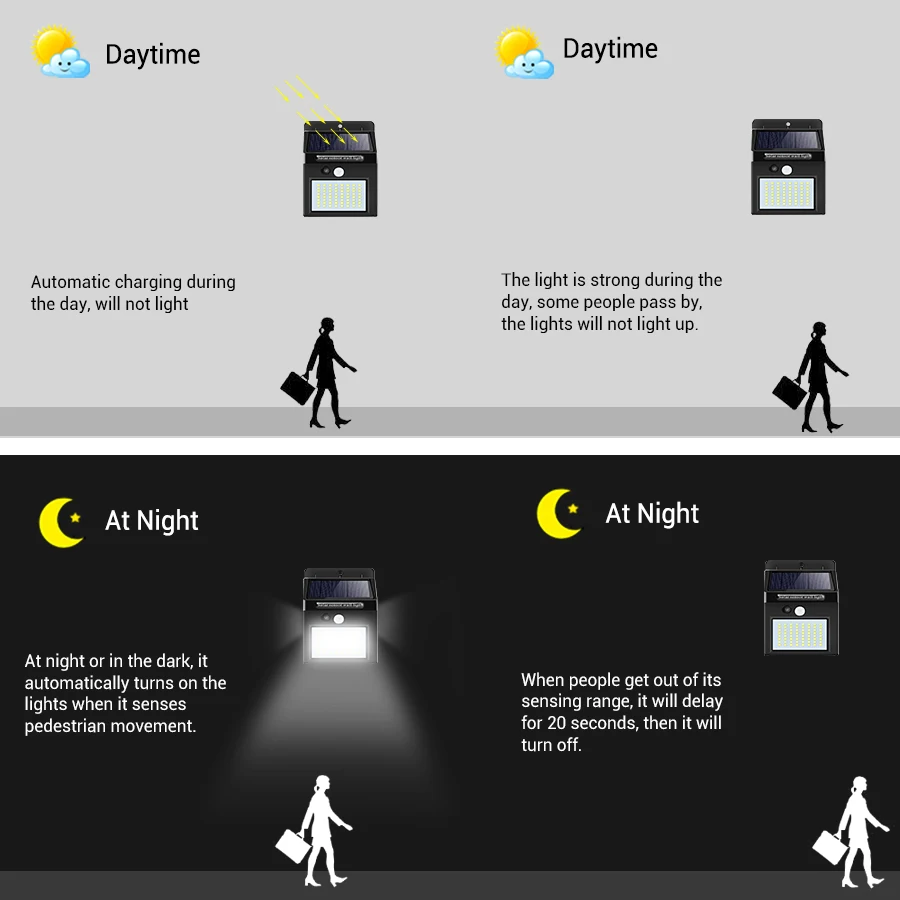 EeeToo садовая лампа на солнечной батарее светодиодный ночсветильник с датчиком