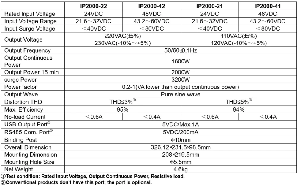 EPever IPower 2000 Вт солнечная панель решетки инвертор 24 в 48 в 110 В 220 В Чистая синусоида IP2000 инверсор 50 Гц 60 Гц IP2000W