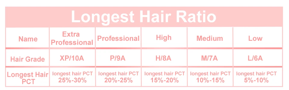 Ali queen hair 9A бразильские девственные волосы, волнистые пряди, натуральный черный цвет, человеческие волосы, волнистые, " до 28"
