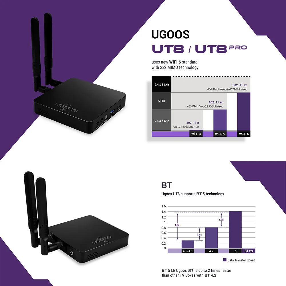 ТВ-приставка UGOOS UT8 PRO RK3568 LPDDR4 8 + 64 ГБ Android 11 4 32 1000 м 4K |