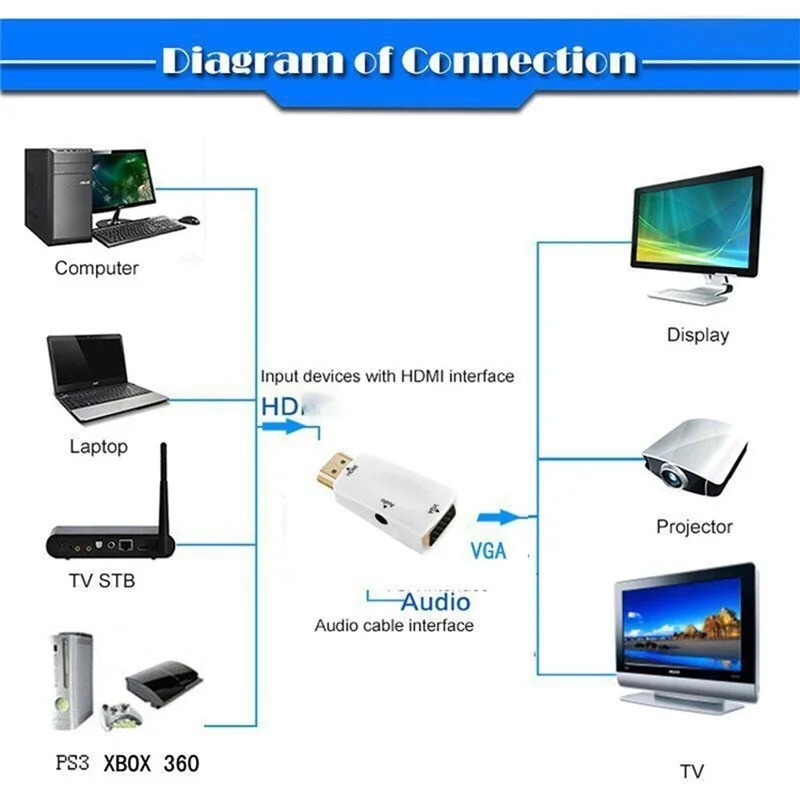 Basix HDMI Совместимость с VGA кабелем адаптер аудио папа к женскому для ПК ноутбука