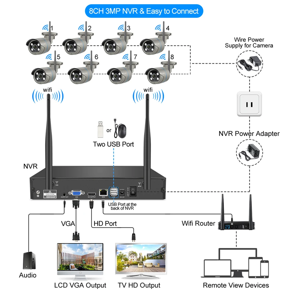 Беспроводная система камер Techage HD 3 Мп наружная Wi-Fi IP-камера Двусторонняя