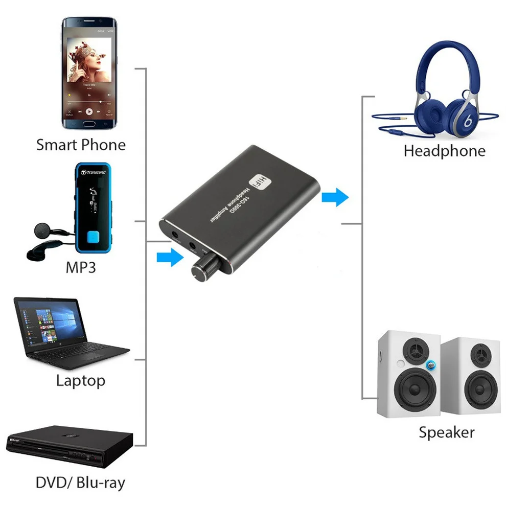 Портативный Hi-Fi усилитель для наушников LccKaa аудиоприемник головка