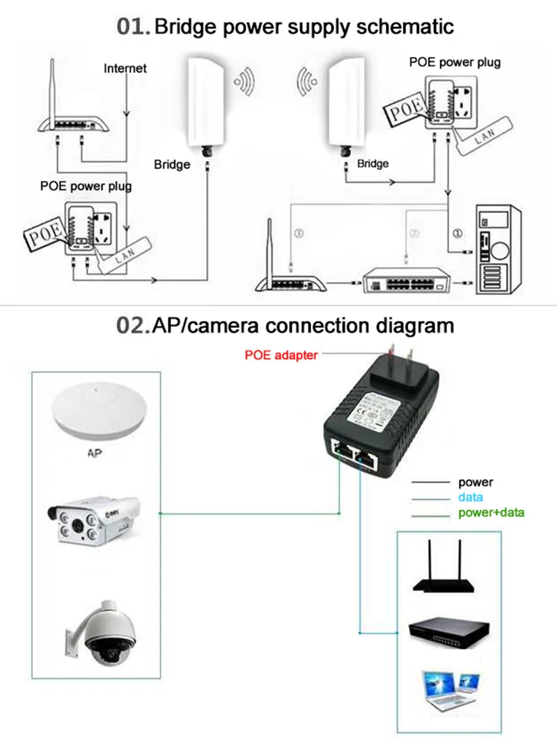 12V 1A POE адаптер форсунка переключатель Питание Беспроводной Ethernet для IP Камера CCTV