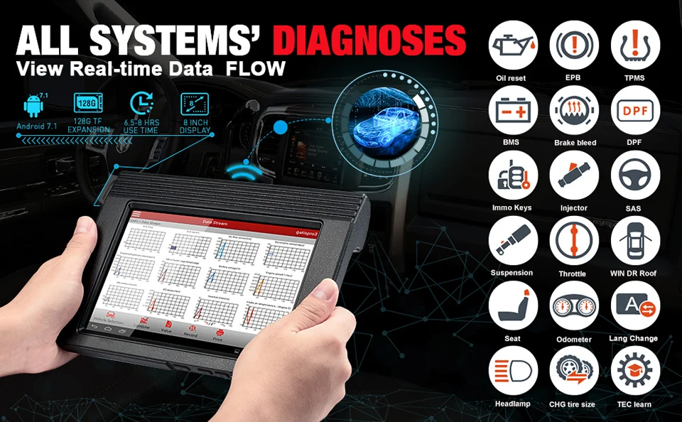 Launch X431 V 8 дюймов Автомобильная полная система OBD2 сканер Диагностический авто инструмент OBDII код ридер Поддержка Bluetooth/Wifi многоязычный