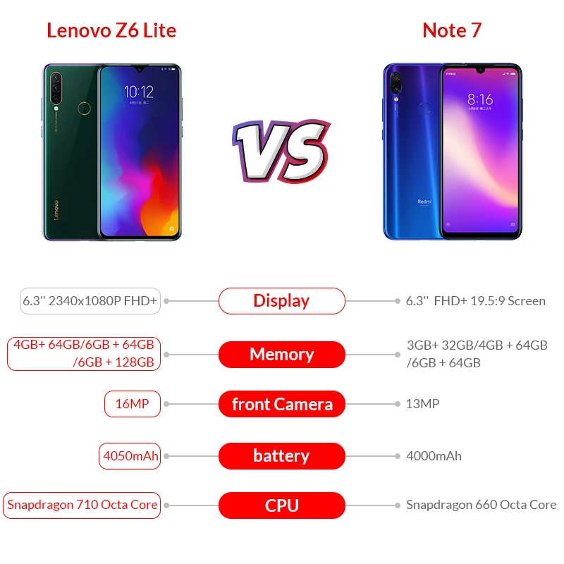 Lenovo Z6 Lite 4 Гб 64 глобальная ПЗУ Snapdragon 710 восьмиядерный смартфон 6 3 дюймовый экран