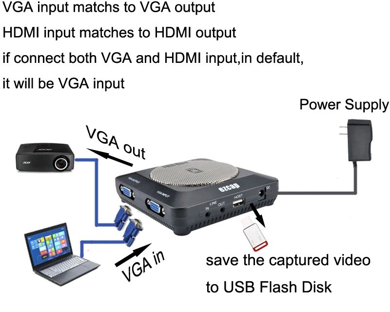 Ezcap289 1080P HDMI лекционный рекордер VGA видеозахвата Встроенный микрофон для записи лекционных занятий Конференции на USB диск
