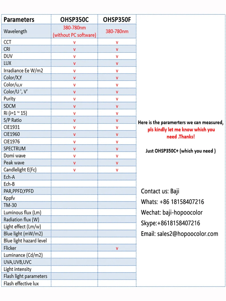 Портативный спектрометр OHSP350F 380-780 нм Hopoocolor тестер мерцания светильник освещения